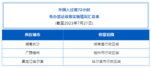 中央区域协调发展领导小组:支持将哈尔滨72小时过境免签政策优化调整为144小时过境免签政策