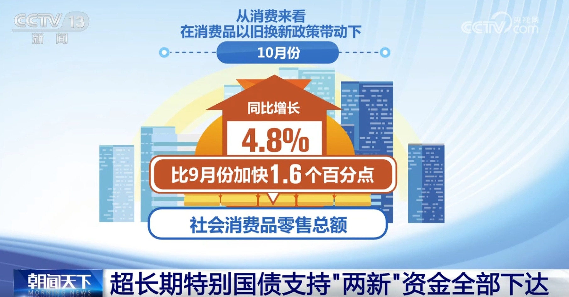 德国10年期国债收益率稳步走高，最新上涨5.5个基点 报2.11%