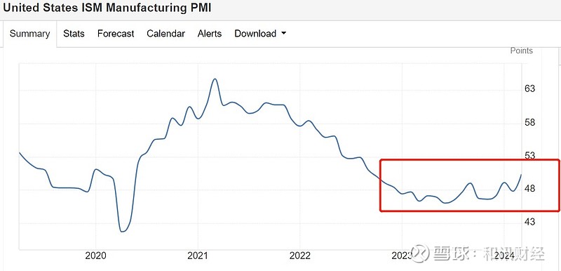 美国10年期国债收益率收窄涨幅 最新上涨1.7个基点 至4.199%