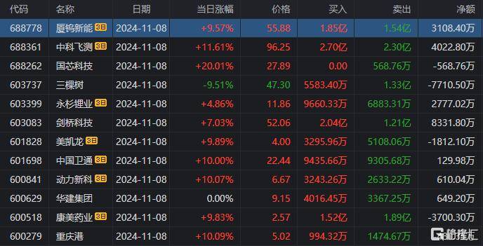 卓郎智能龙虎榜:营业部净买入225.71万元