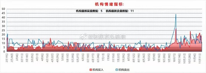 卓郎智能龙虎榜:营业部净买入225.71万元