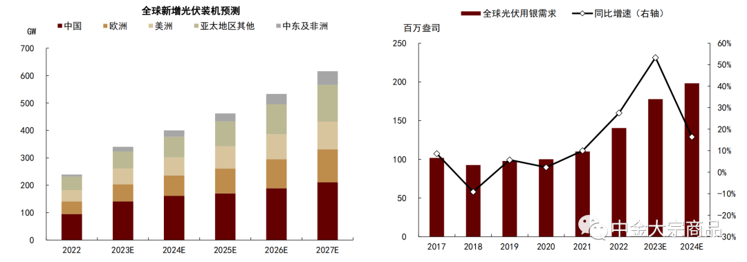 （2024年12月6日）黄金期货和comex黄金今日价格行情查询