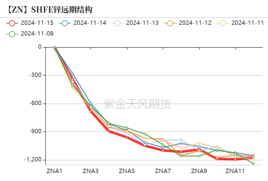 （2024年12月6日）今日沪锌期货和伦锌最新价格行情查询