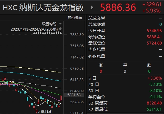 哔哩哔哩于美国市场回购15.5万股 涉资近300万美元