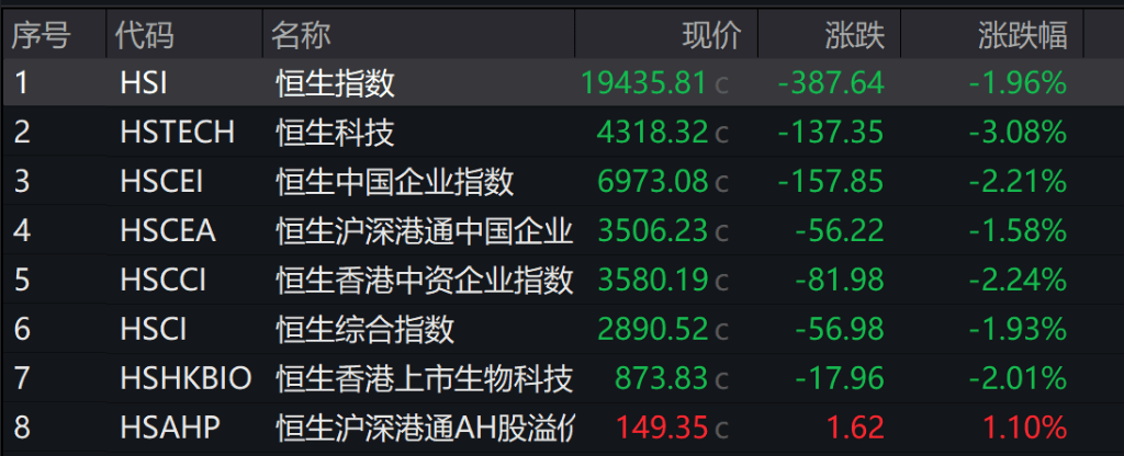 国债期货收盘全线下跌 30年期主力合约跌0.4%
