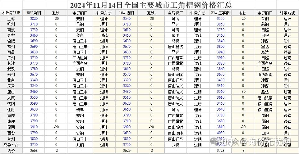 2024年12月6日今日厦门盘螺最新价格查询