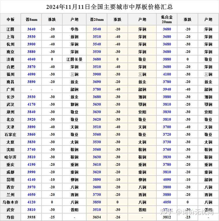 2024年12月6日今日厦门盘螺最新价格查询