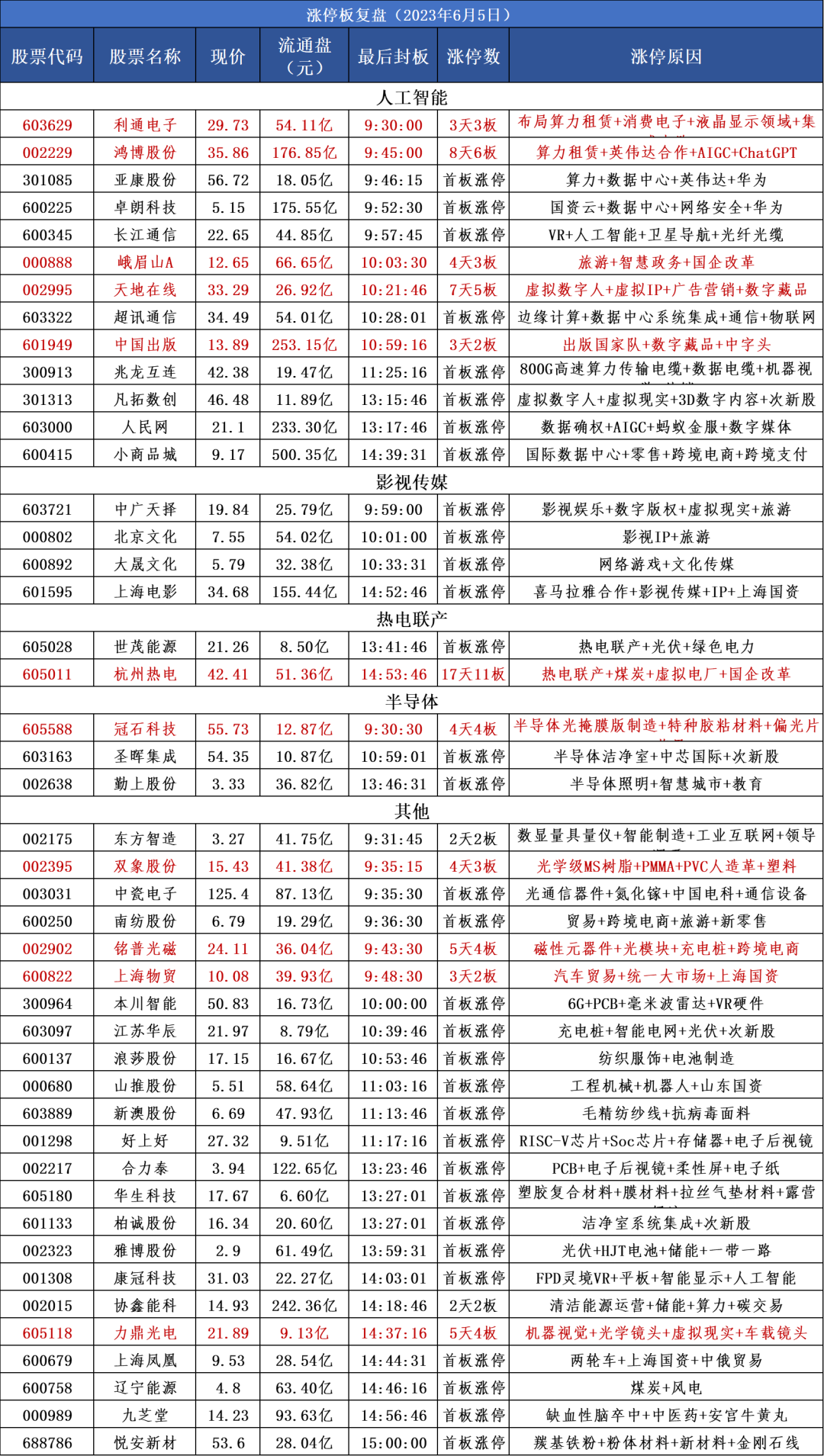 东方智造龙虎榜数据(12月6日)