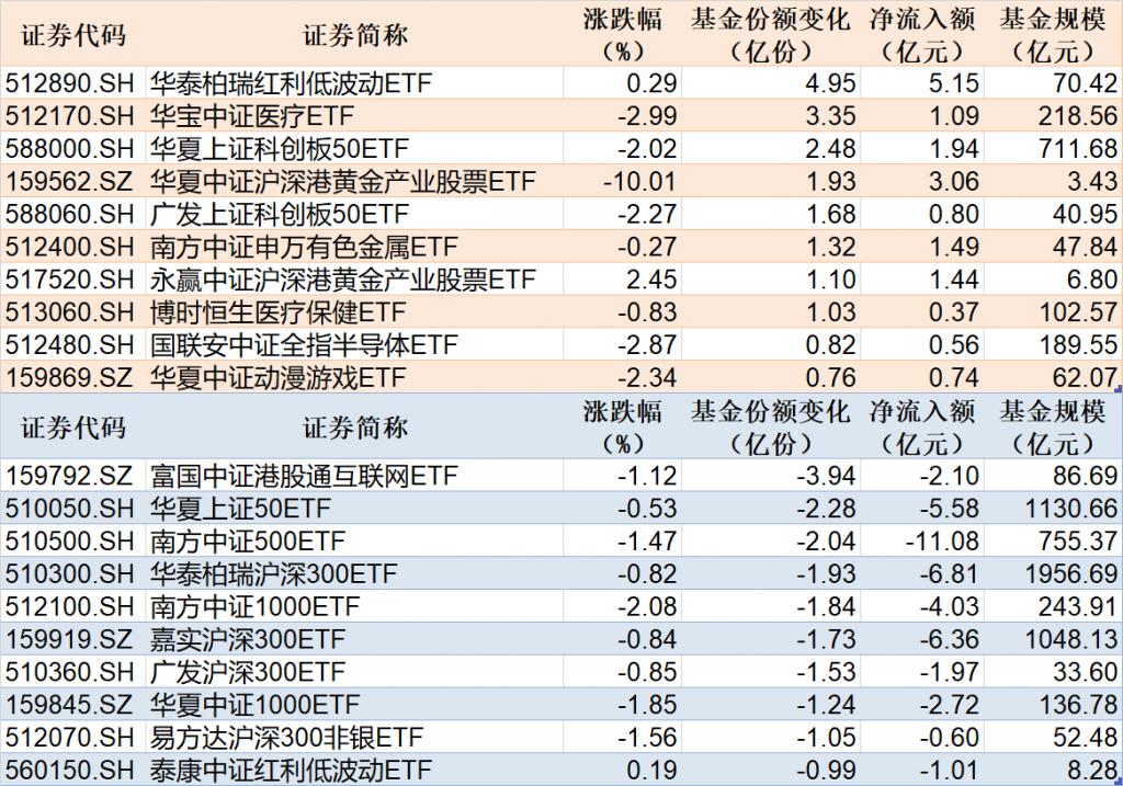 12月6日科创板主力资金净流出16.56亿元