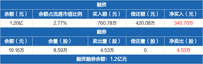 申华控股龙虎榜数据(12月6日)