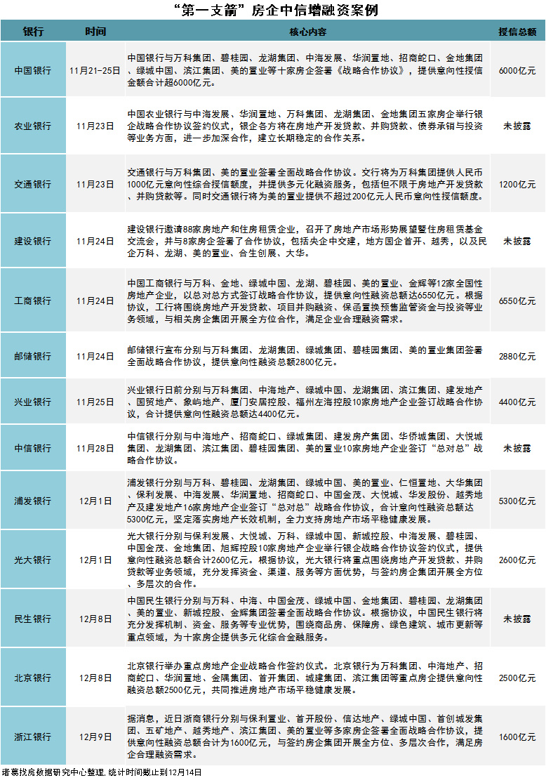 积极寻求债权融资“补血”,2024年保险发债规模超千亿元