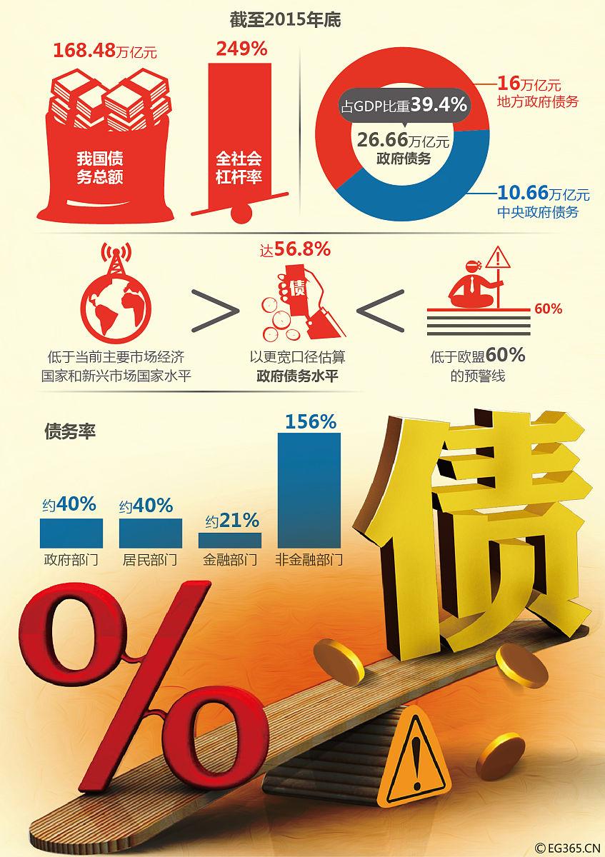 财政部拟续发行550亿元3年期国债,利率1.42%