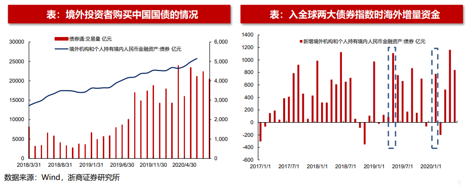 人民币债券深度融入全球 中国成富时世界国债指数第二大市场