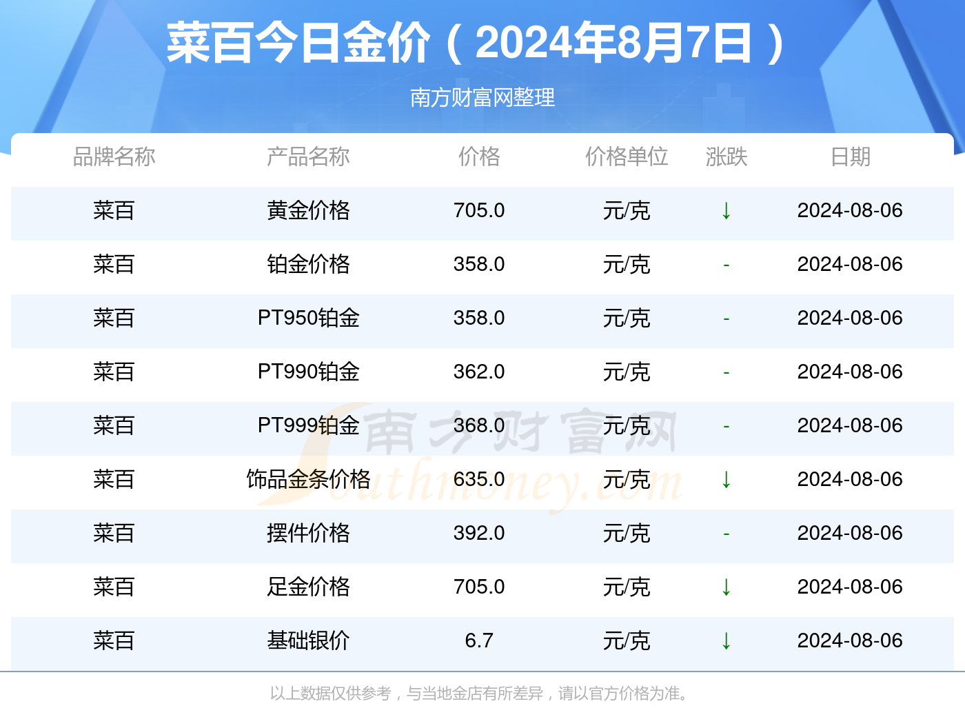 2024年12月7日今日铸造砂最新价格查询