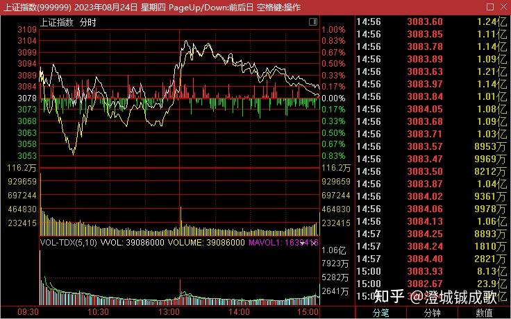 突然,大涨472%!
