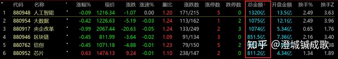 突然,大涨472%!