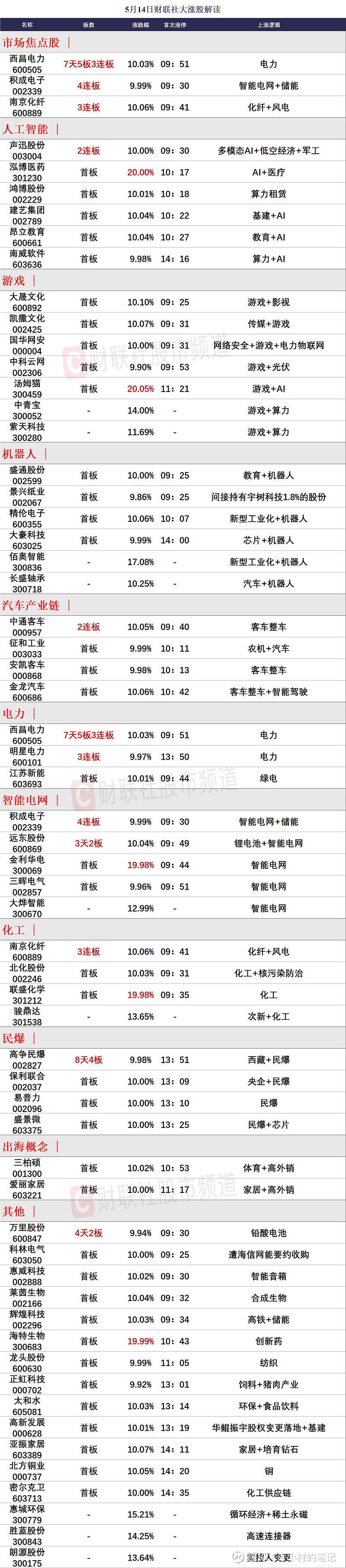 7000亿元超长期特别国债已全部安排到“两重”项目 正加快实施