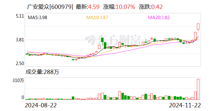 万达轴承换手率37.59%,龙虎榜上榜营业部合计净买入96.50万元