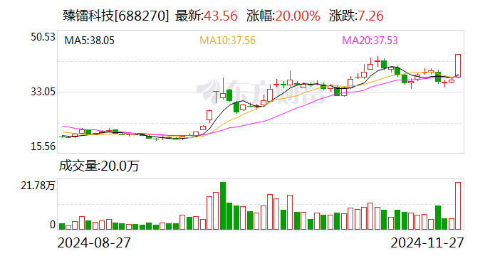 万达轴承换手率37.59%,龙虎榜上榜营业部合计净买入96.50万元