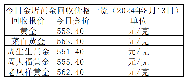 2024年12月8日铸造砂报价最新价格多少钱