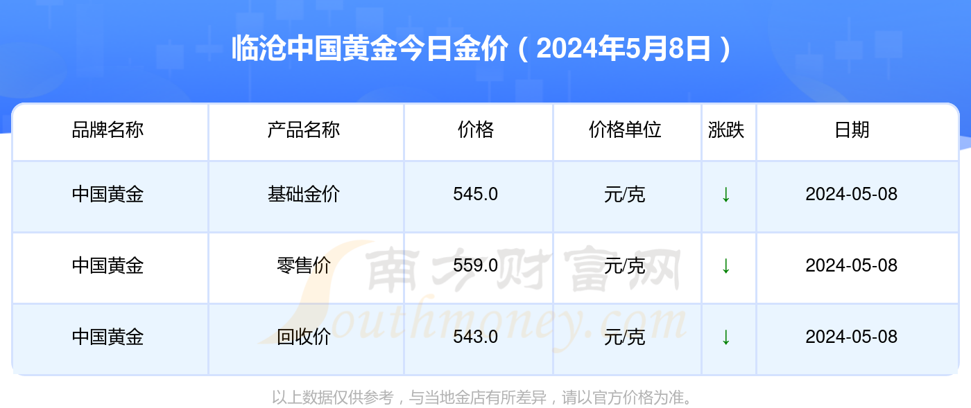 2024年12月8日铸造砂报价最新价格多少钱