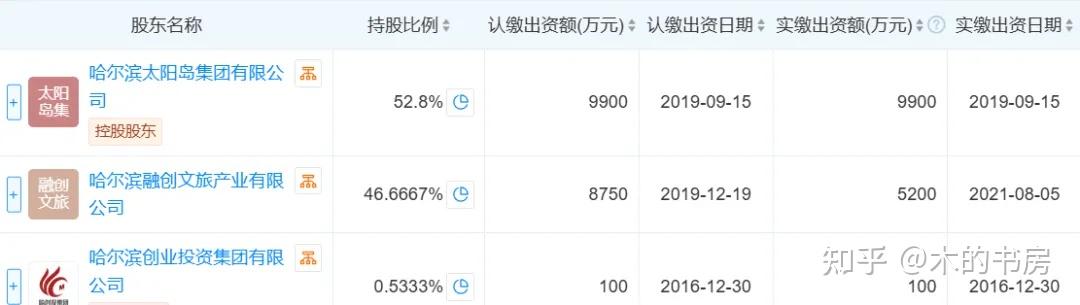 亚威股份：拟受让�C泉亚威沣盈产业基金份额