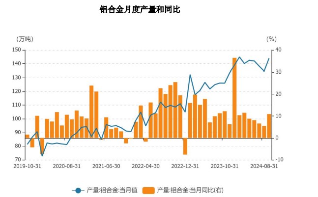 （2024年12月9日）今日沪铝期货和伦铝最新价格查询