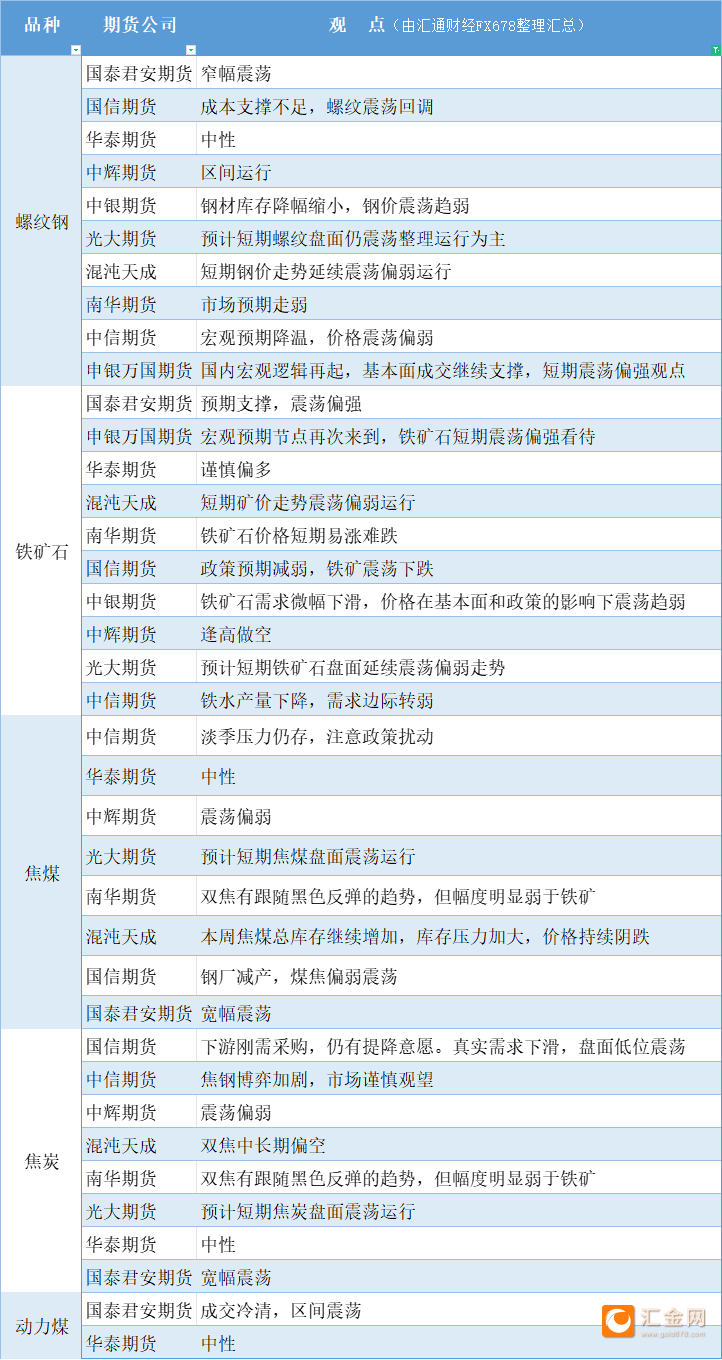 （2024年12月9日）今日螺纹钢期货价格行情查询