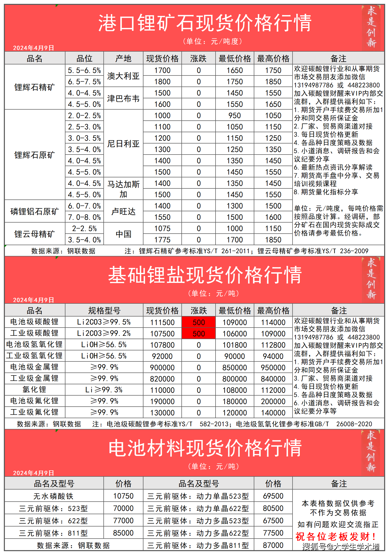 （2024年12月9日）今日螺纹钢期货价格行情查询