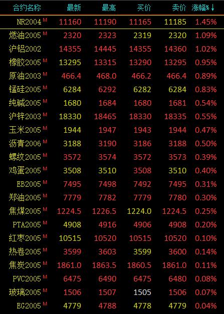 （2024年12月9日）今日沪铝期货和伦铝最新价格查询