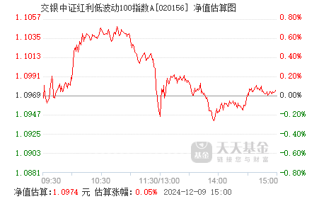 中证转债指数收涨0.12%