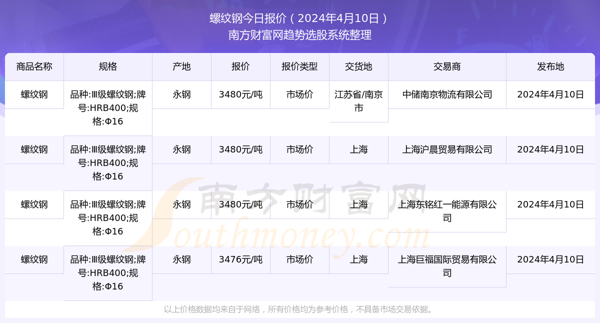 （2024年12月9日）黄金期货和comex黄金今日价格行情查询