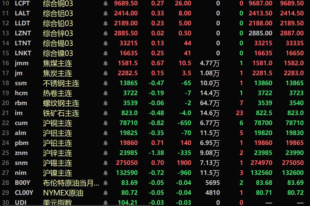 （2024年12月9日）黄金期货和comex黄金今日价格行情查询