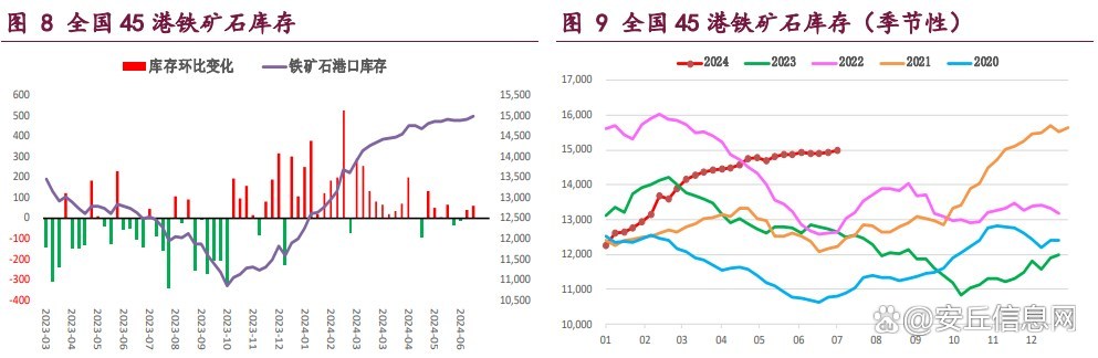 2024年12月9日最新杭州螺纹钢价格行情走势查询
