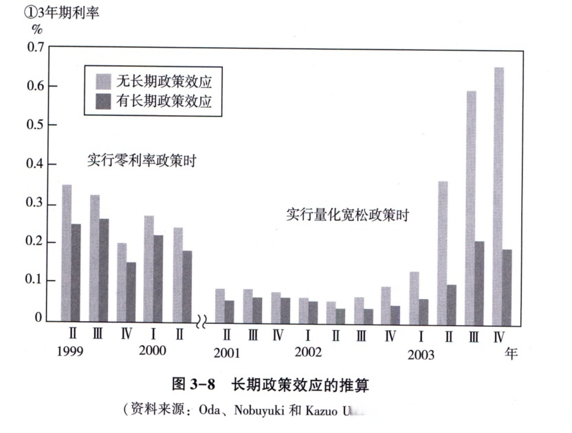 银行间主要利率债收益率降幅扩大