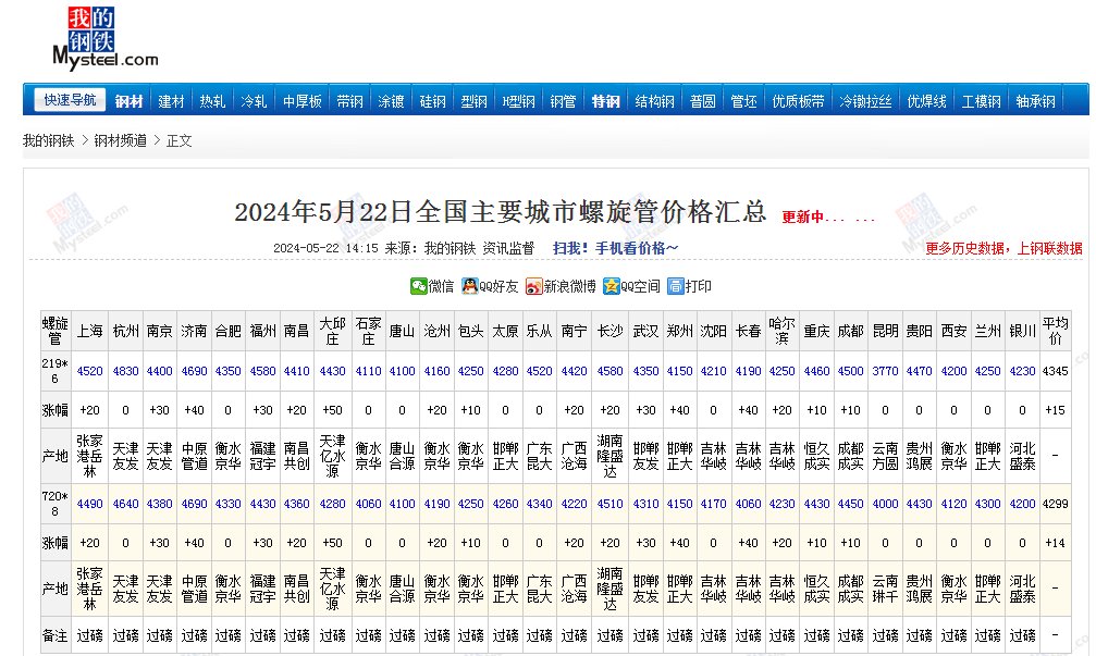2024年12月9日广州镀锌管报价最新价格多少钱