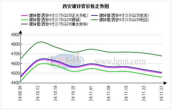 2024年12月9日广州镀锌管报价最新价格多少钱