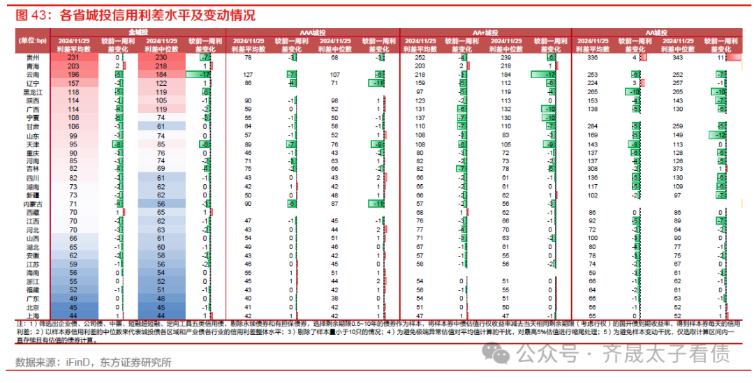 债市“抢跑”2025