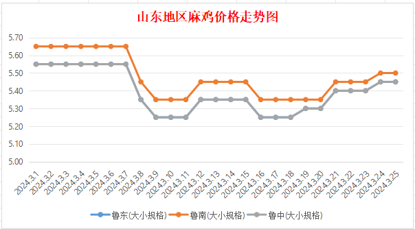 2024年12月9日最新长春高线价格行情走势查询