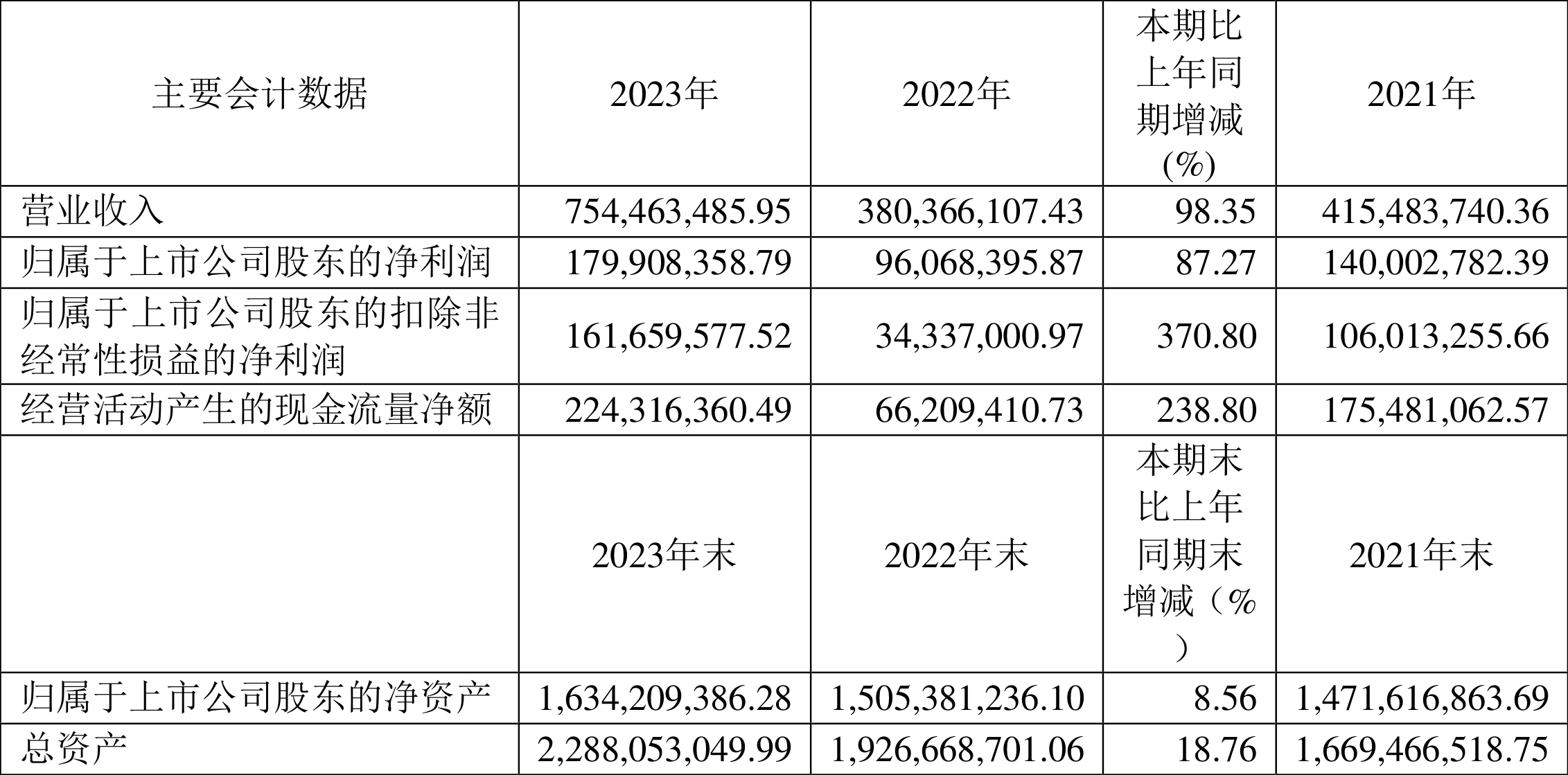 浪潮信息：前三季度拟10派0.45元