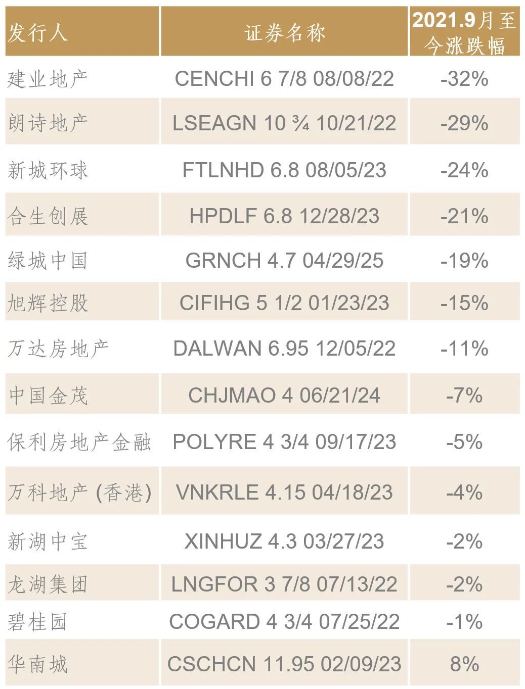 中信证券：政府债供给或趋势增加，后续银行体系将面临一定的承接压力
