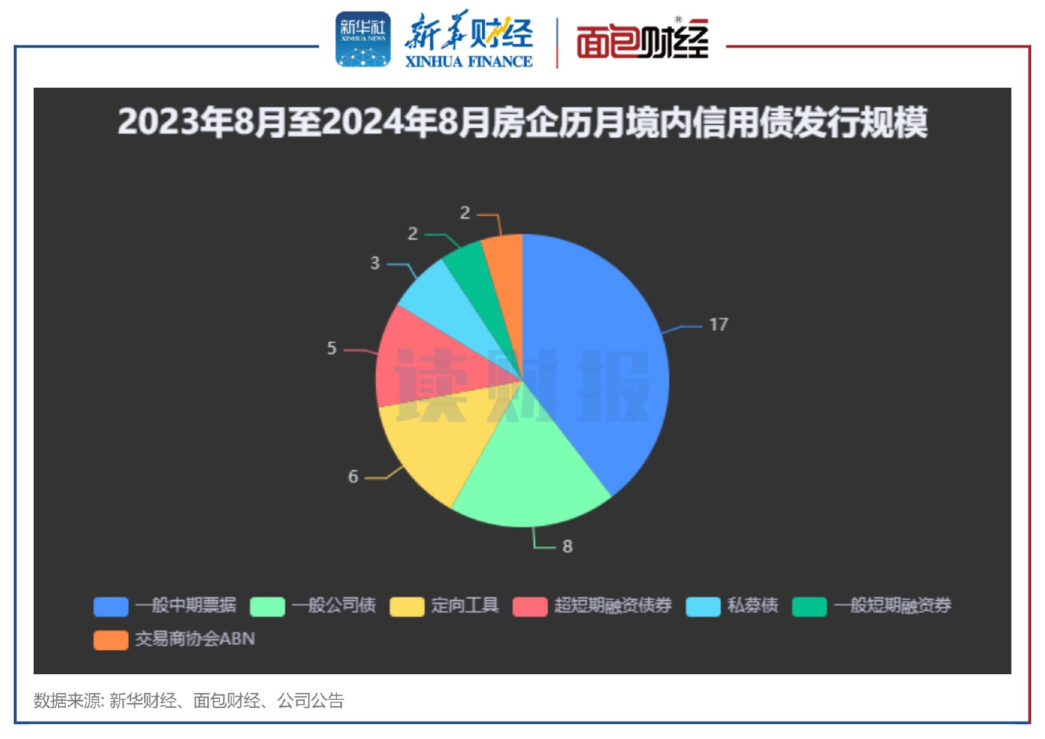 华发股份拟发行不超55亿元可转债 华发集团认购不低于29.64%