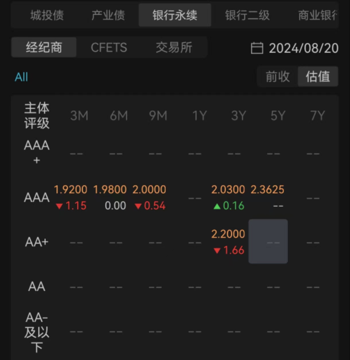 中国10年期国债收益率续创新低,国债期货午后涨幅扩大