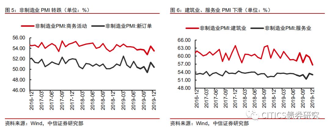 债市整体有支撑