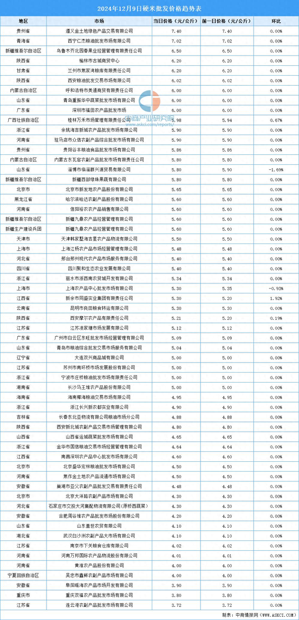 2024年12月10日今日常州普中板价格最新行情走势