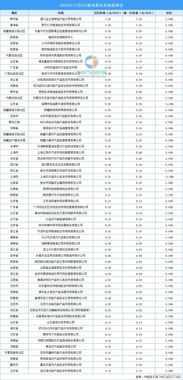2024年12月10日今日常州普中板价格最新行情走势