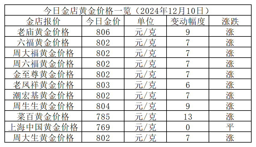 2024年12月10日南宁圆钢报价最新价格多少钱