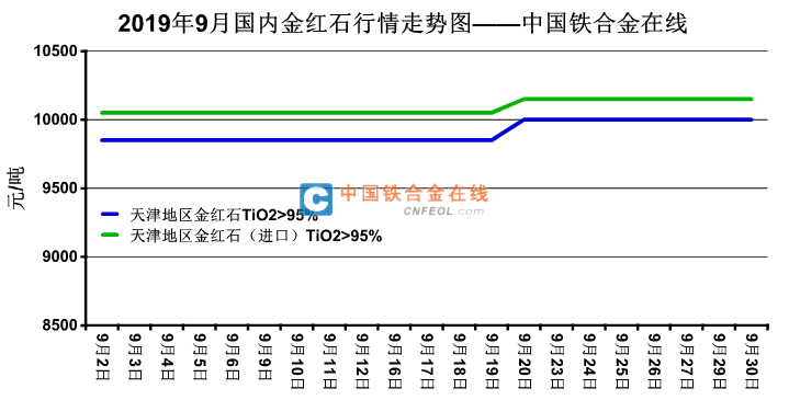 2024年12月10日最新北京低合金中板价格行情走势查询