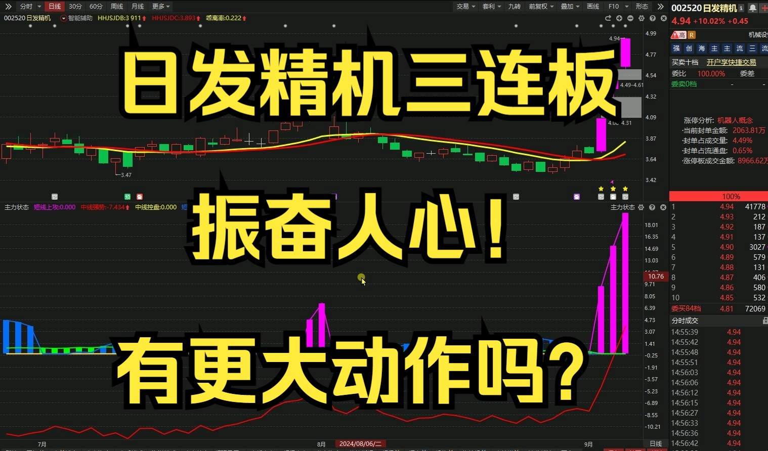 日发精机龙虎榜数据(12月10日)