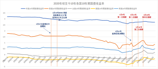 长债快涨折射债市情绪偏热